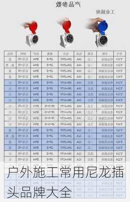 户外施工常用尼龙插头品牌大全