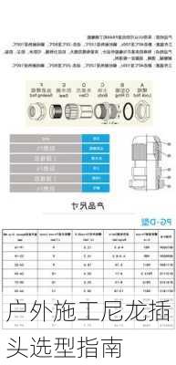 户外施工尼龙插头选型指南