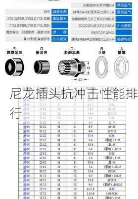 尼龙插头抗冲击性能排行