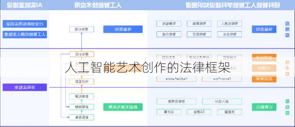 人工智能艺术创作的法律框架