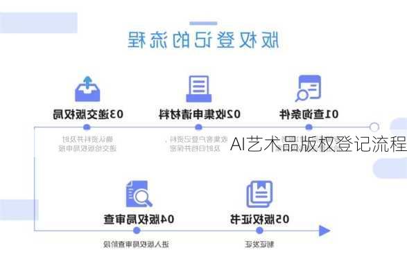 AI艺术品版权登记流程