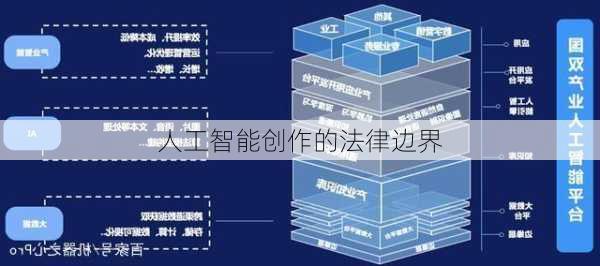 人工智能创作的法律边界