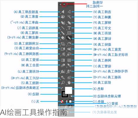 AI绘画工具操作指南