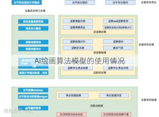 AI绘画算法模型的使用情况