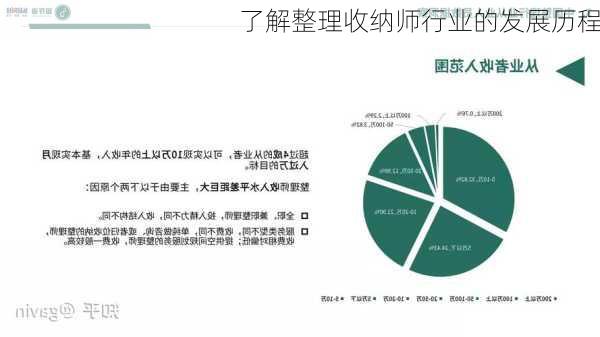 了解整理收纳师行业的发展历程