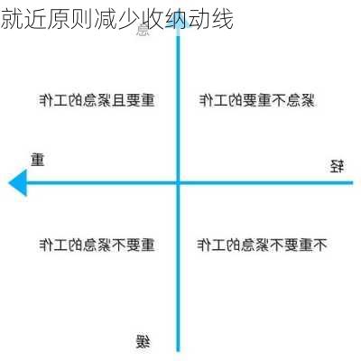 就近原则减少收纳动线