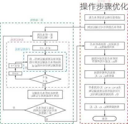 操作步骤优化