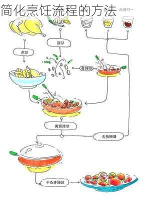 简化烹饪流程的方法