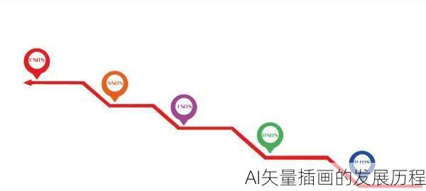 AI矢量插画的发展历程