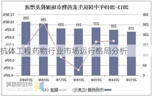 抗体工程药物行业市场运行格局分析