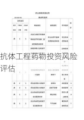 抗体工程药物投资风险评估