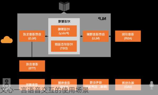 文心一言语音交互的使用场景