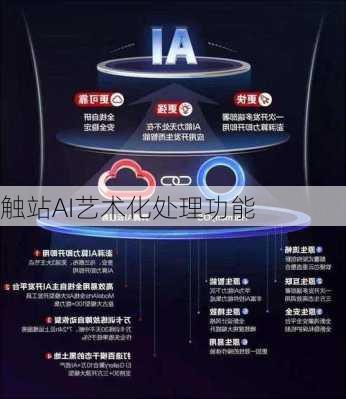 触站AI艺术化处理功能