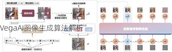 VegaAI图像生成算法解析