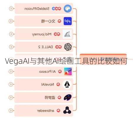VegaAI与其他AI绘画工具的比较如何