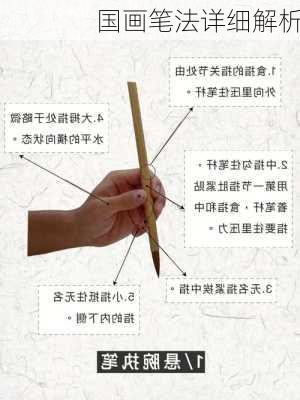国画笔法详细解析