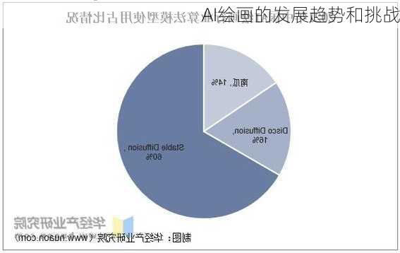 AI绘画的发展趋势和挑战