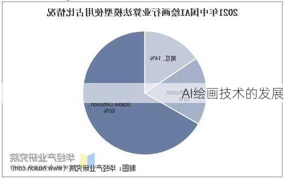 AI绘画技术的发展