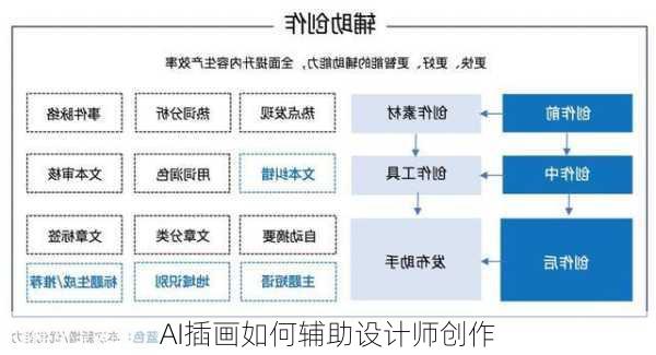 AI插画如何辅助设计师创作