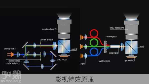 影视特效原理