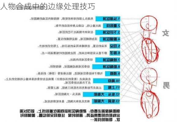 人物合成中的边缘处理技巧