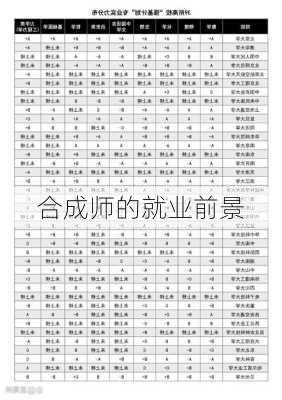 合成师的就业前景