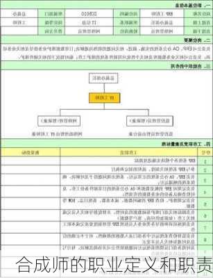 合成师的职业定义和职责