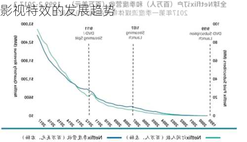 影视特效的发展趋势