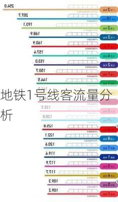 地铁1号线客流量分析