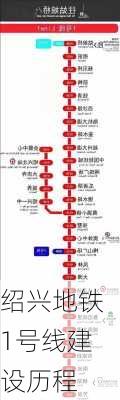 绍兴地铁1号线建设历程