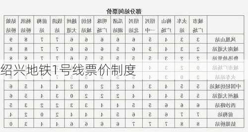 绍兴地铁1号线票价制度