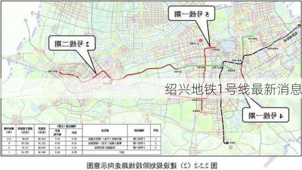 绍兴地铁1号线最新消息