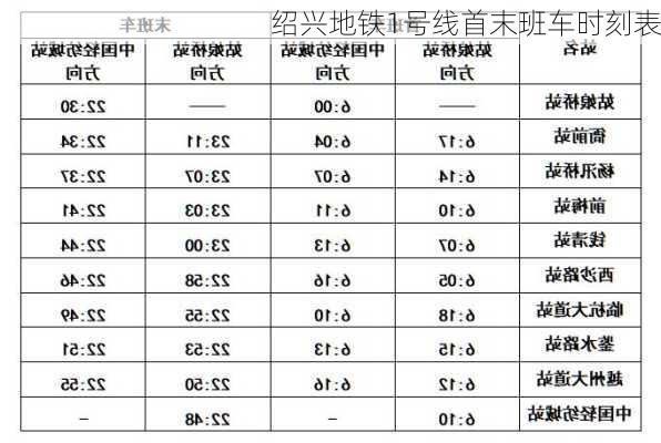 绍兴地铁1号线首末班车时刻表