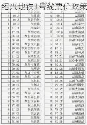 绍兴地铁1号线票价政策