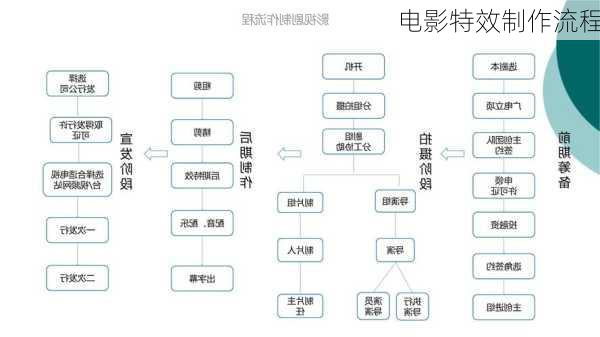 电影特效制作流程
