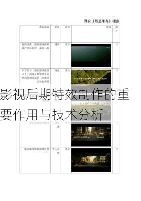 影视后期特效制作的重要作用与技术分析