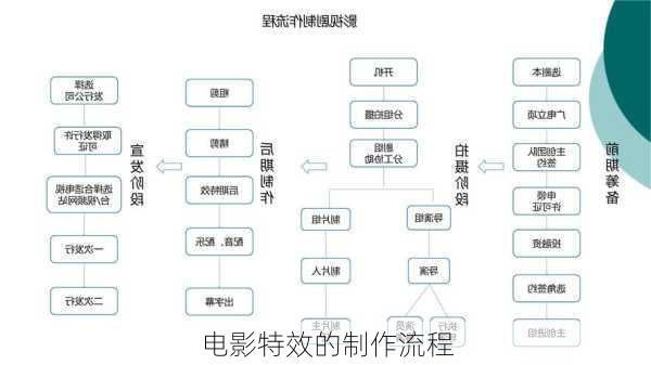 电影特效的制作流程