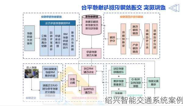 绍兴智能交通系统案例