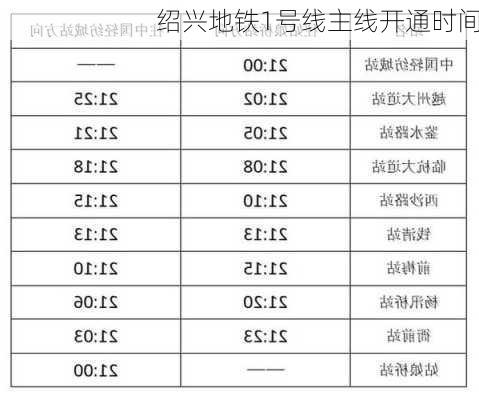 绍兴地铁1号线主线开通时间