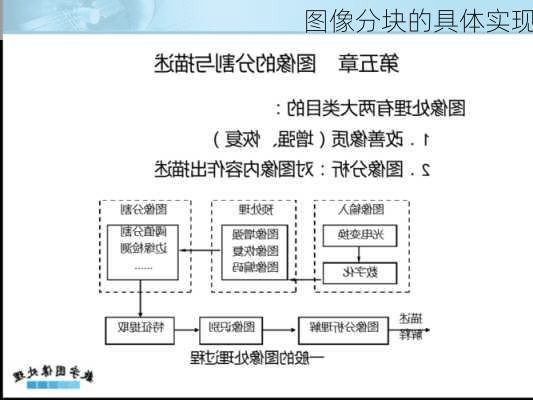 图像分块的具体实现