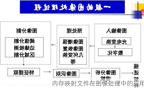 内存映射文件在图像处理中的应用