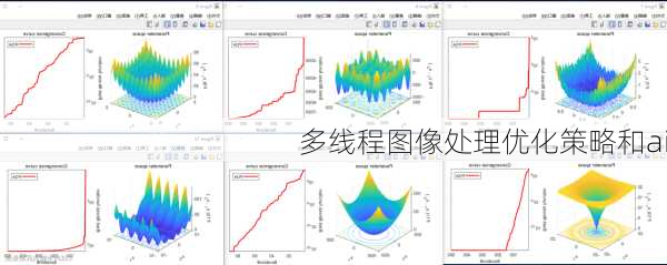 多线程图像处理优化策略和ai