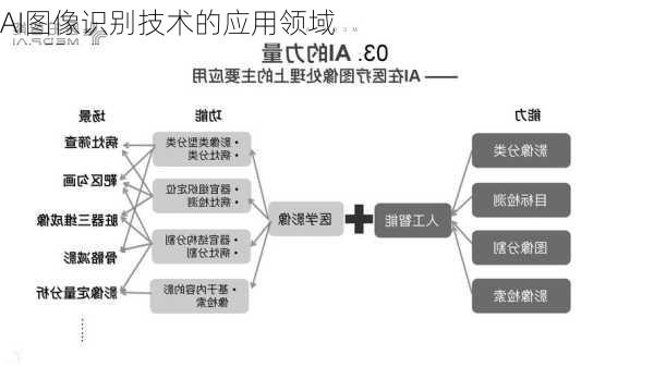 AI图像识别技术的应用领域