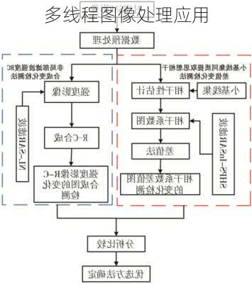 多线程图像处理应用