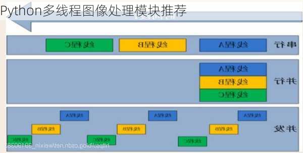 Python多线程图像处理模块推荐