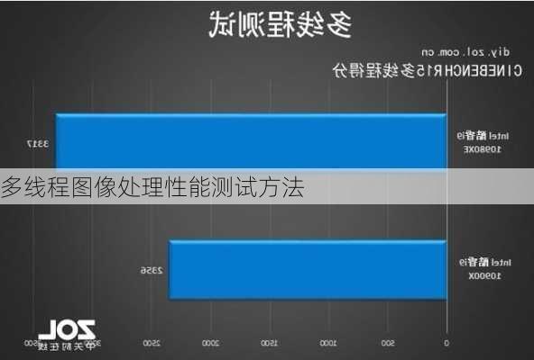 多线程图像处理性能测试方法