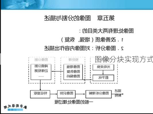 图像分块实现方式
