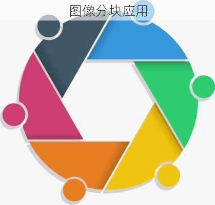 图像分块应用