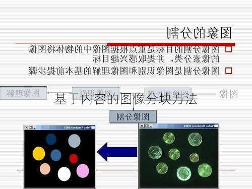 基于内容的图像分块方法