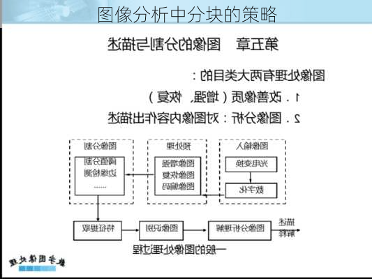 图像分析中分块的策略